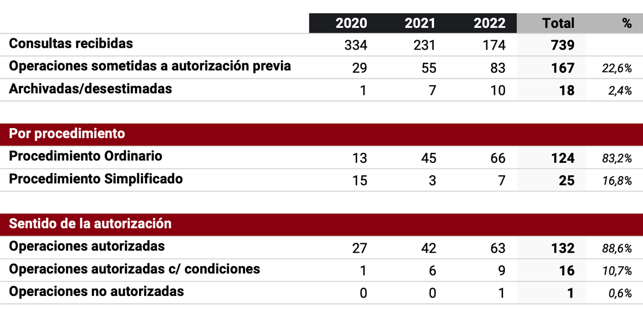 Control de inversiones